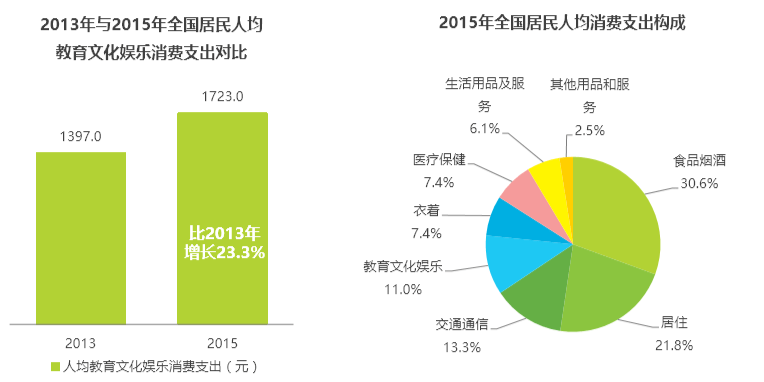 產品分析|以網易云音樂和落網為競品對象，聊聊QQ音樂的產品功能與運營策略